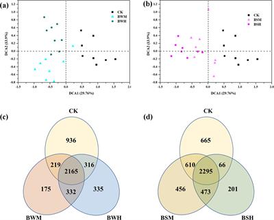 Microbial interactions and metabolisms in response to bacterial wilt and black shank pathogens in the tobacco rhizosphere